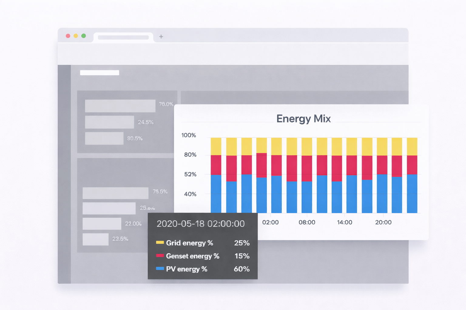 Portfolio Monitoring