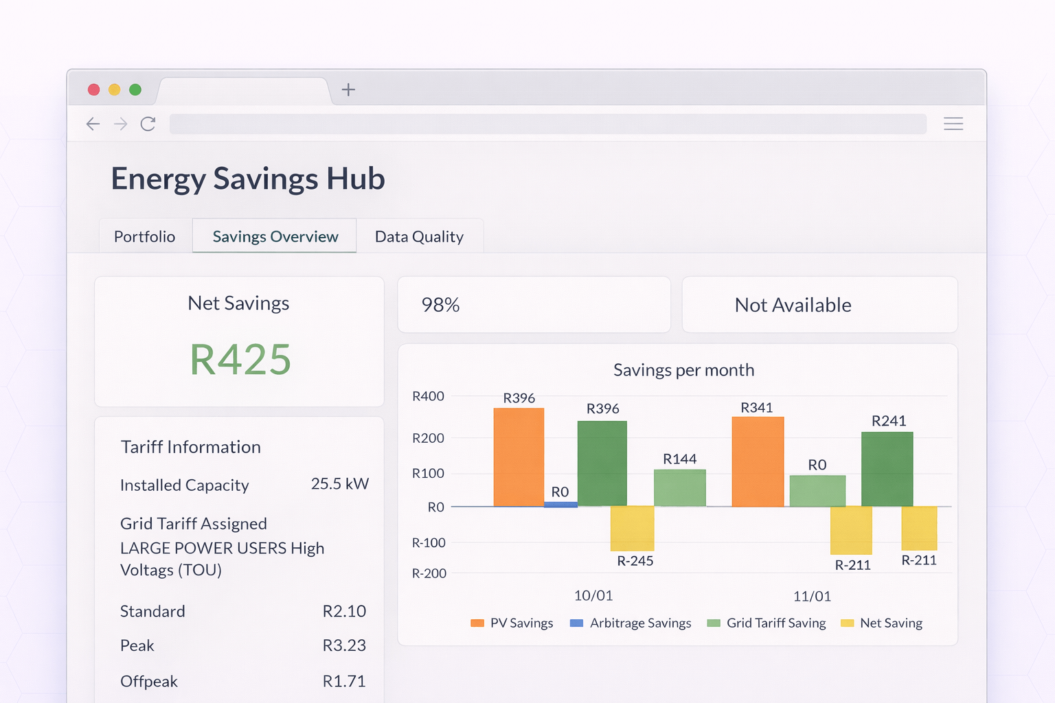 Cost Tracking