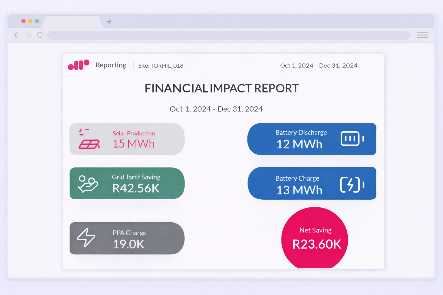 White-label stakeholder portal showing a financial impact report