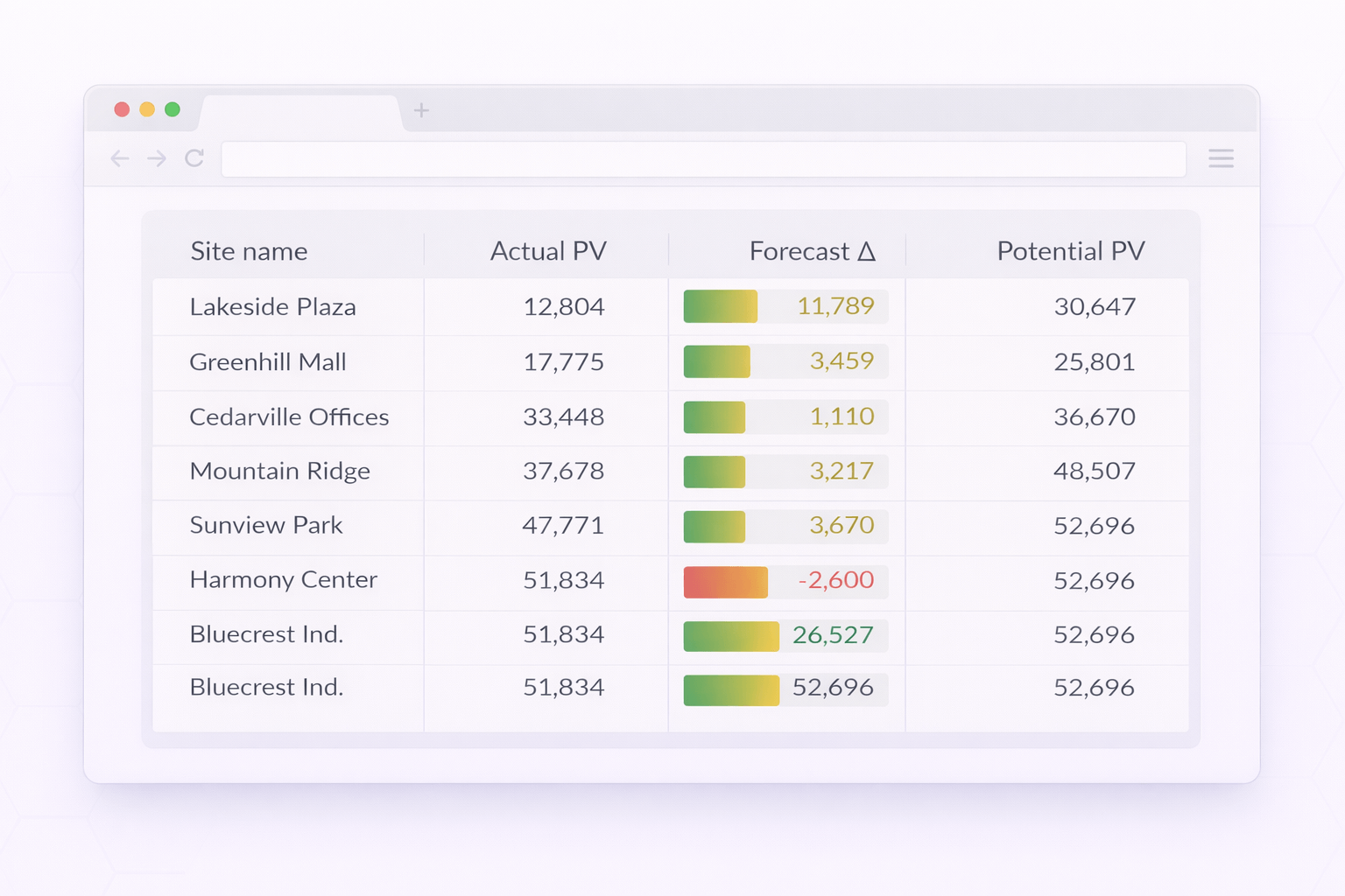KPI Benchmarking